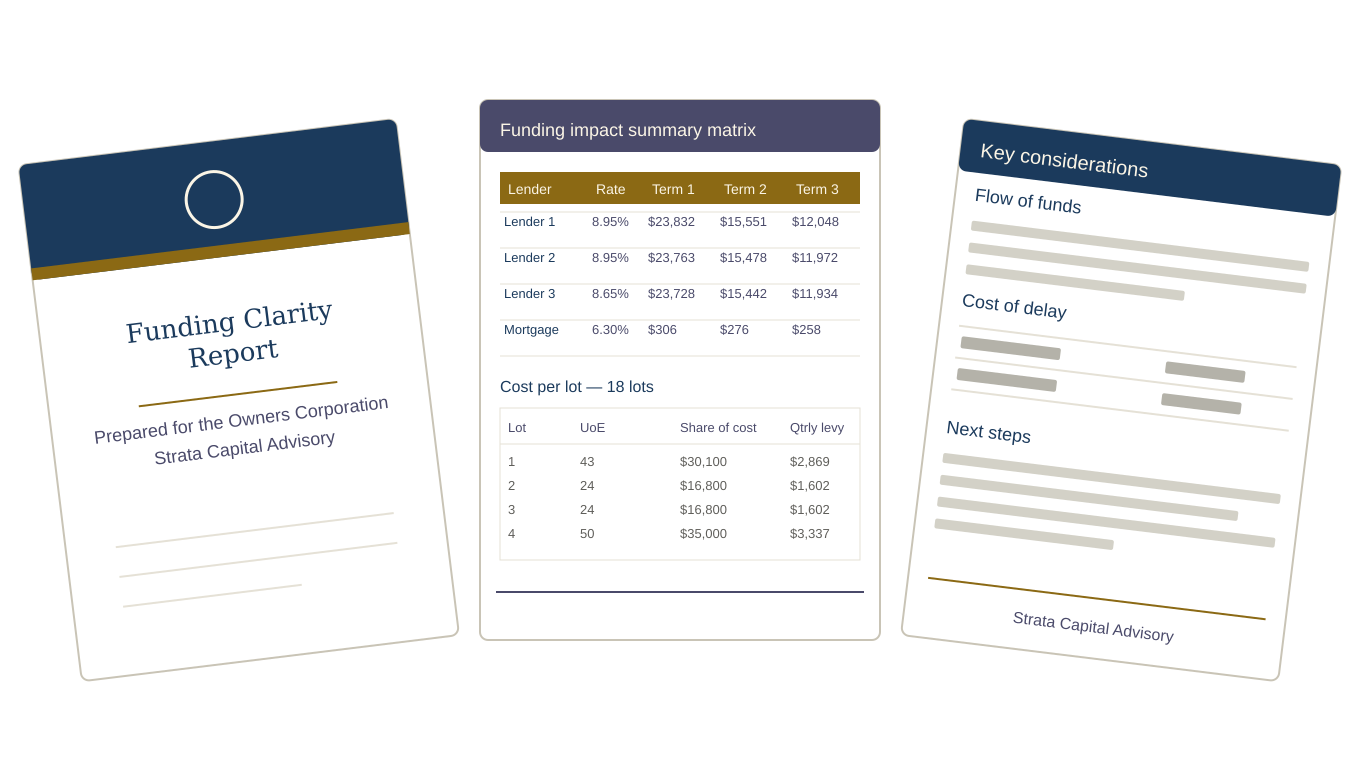 Example pages from a Funding Clarity Report: cover page, funding impact summary matrix, and key considerations.