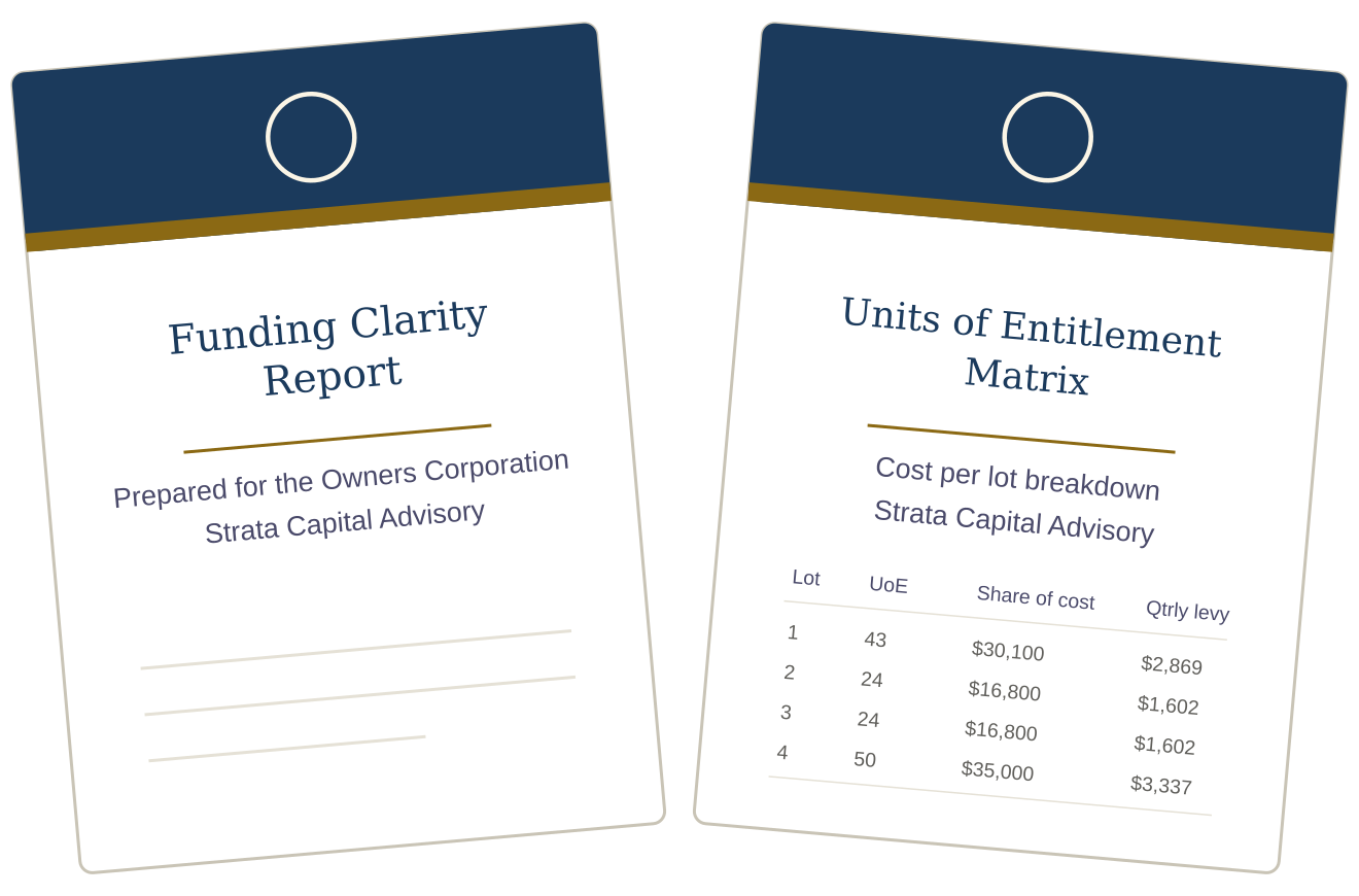 Funding Clarity Report cover page alongside the optional Units of Entitlement Matrix showing cost per lot breakdown.